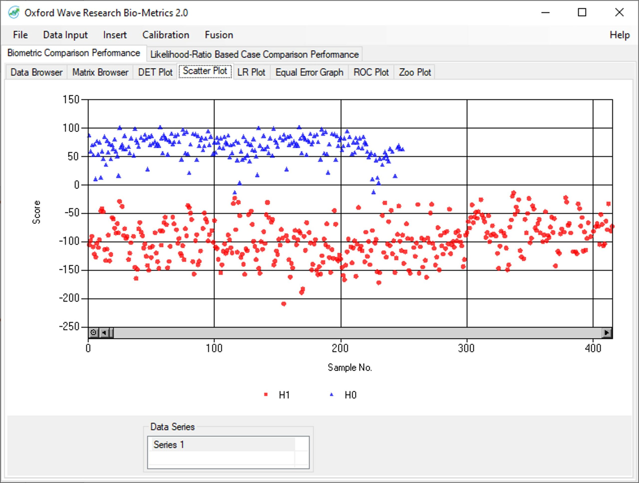 BioMetrics Scatter Plot Screenshot_2021 for Flexible speaker feature extraction section of VOCALISE web page